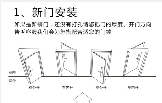 购买智能锁时该怎么选择门的方向呢